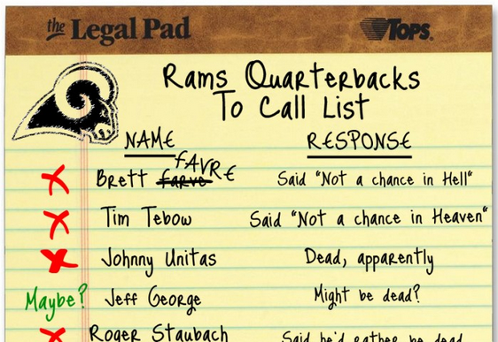 Rams Quarterback List