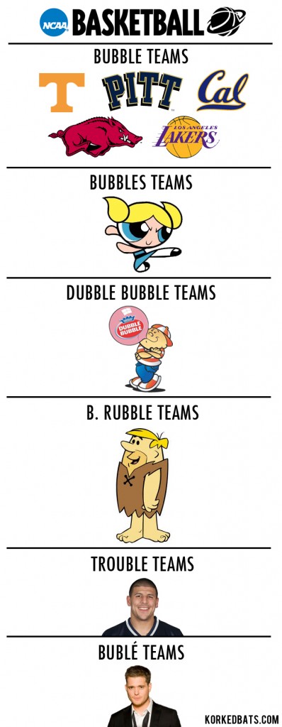 NCAA Bubble Teams 2014