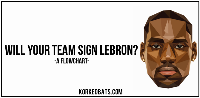 Flowchart - Will Your Team Sign LeBron? - LOGO