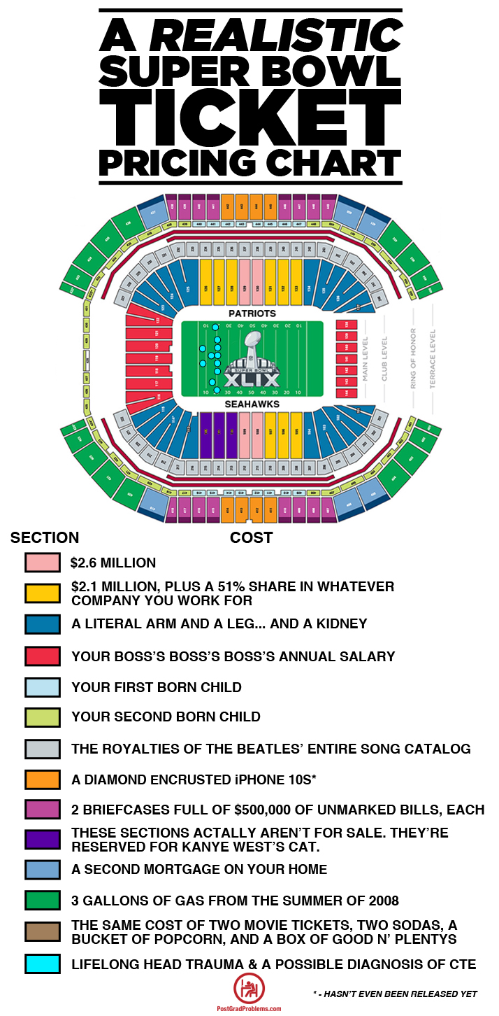 A Realistic Super Bowl Ticket Pricing Chart
