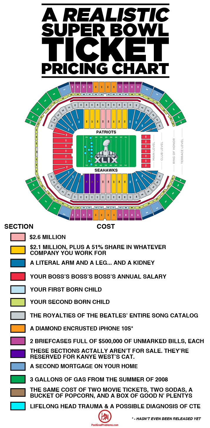 Crazy Super Bowl ticket prices see nosebleed seats on sale for $180,000 -  here's what you'll see from the sky-high spot