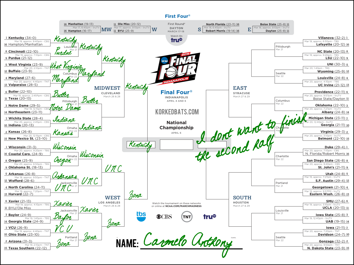 13 Other Famous People's March Madness Brackets