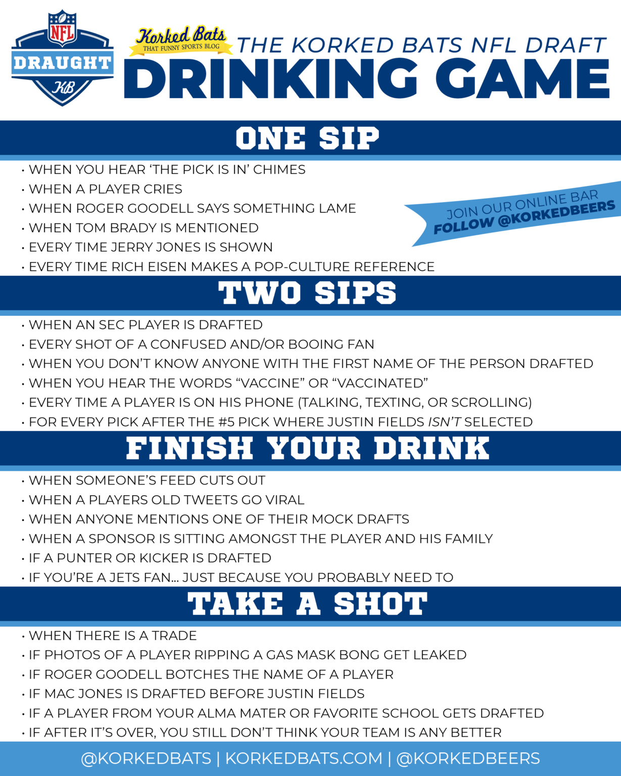 The Official NFL Draft Drinking Game 2021